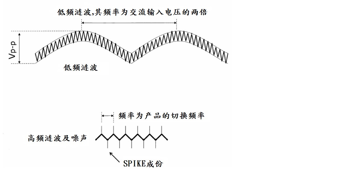 开关电源的啸叫原因分析
