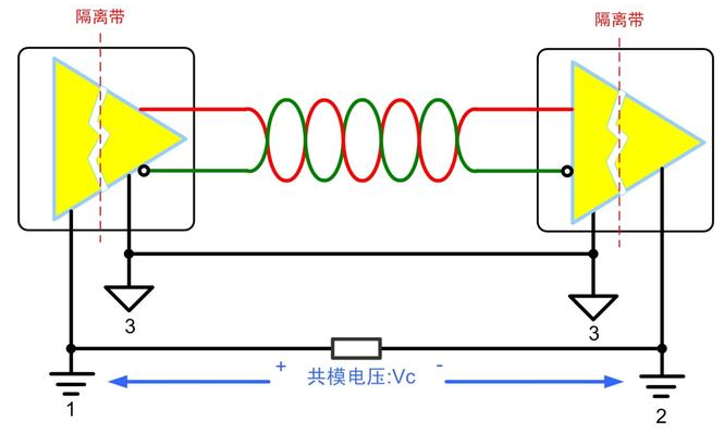 CAN总线信号为什么要隔离